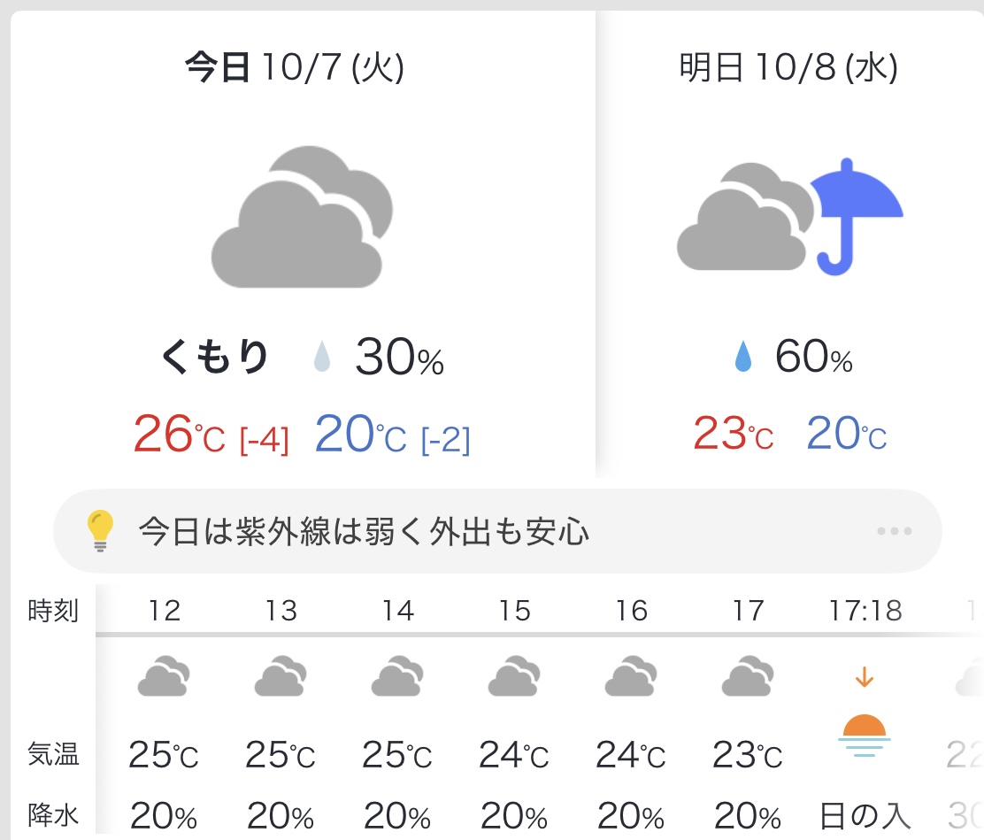 おはようございます！
㍿横浜建物です🏠

本日の横浜市の天候は
☁️  26°/20° 降水確率30%

【本日のニュース】

高市早苗総裁　国民・玉木氏と秘密裏に会談　新政権への協力要請の可能性

渡部建が反論「行間読んで！」マクドナルド裏技公開「プチ炎上」騒動に「我々、日本人として…」