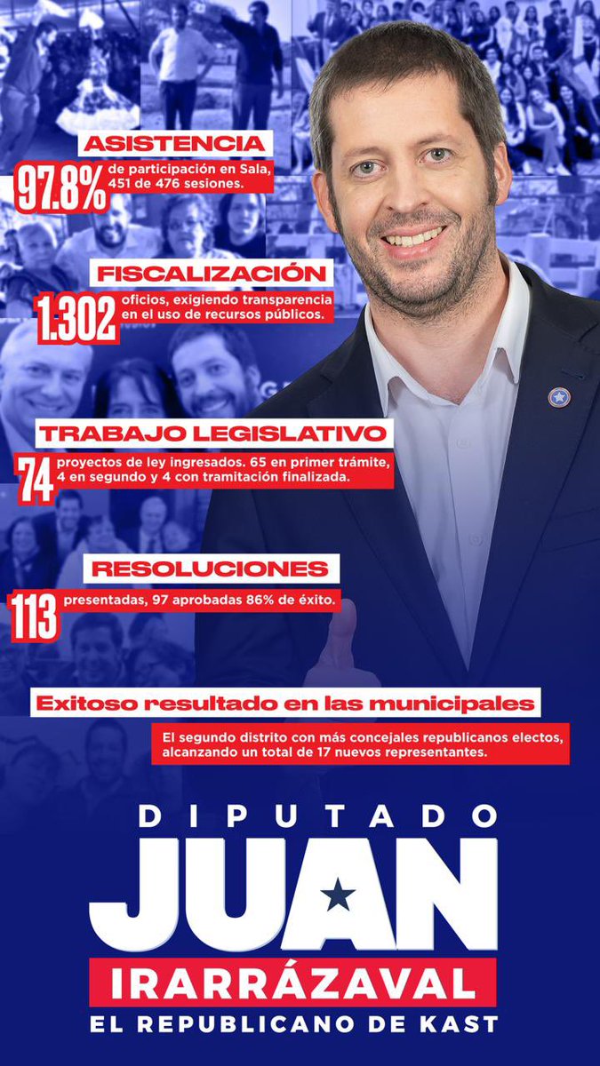JIrarrazavalR's tweet photo. Hoy quiero mostrarte con hechos mi trabajo legislativo: proyectos presentados, leyes apoyadas y gestiones concretas.
La política se demuestra trabajando, no prometiendo.
#ElRepublicanodeKast 🖐️🇨🇱
Provincias de #Melipilla #Talagante #Maipo https://t.co/aqFztCEbEs