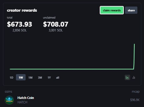 HatchCoinSolana's tweet photo. We're adding the rewards proceedings to go back to community to the tournament prize pool.

Let's build with the long term in mind. 

https://t.co/iMZHKuxEOx https://t.co/WqvZeAyXuK