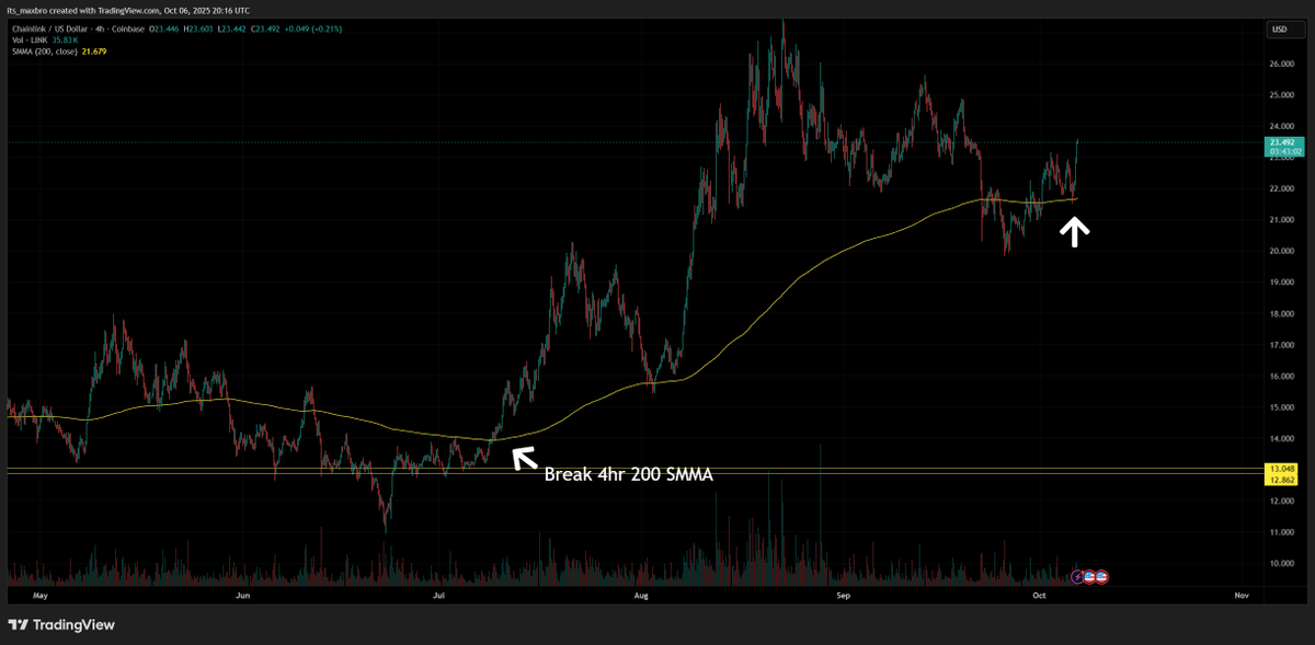 4hr is pretty quick... but what you think happens next? $LINK
