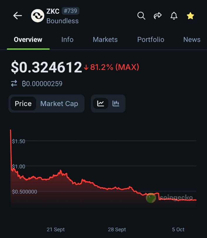 This is marketing too