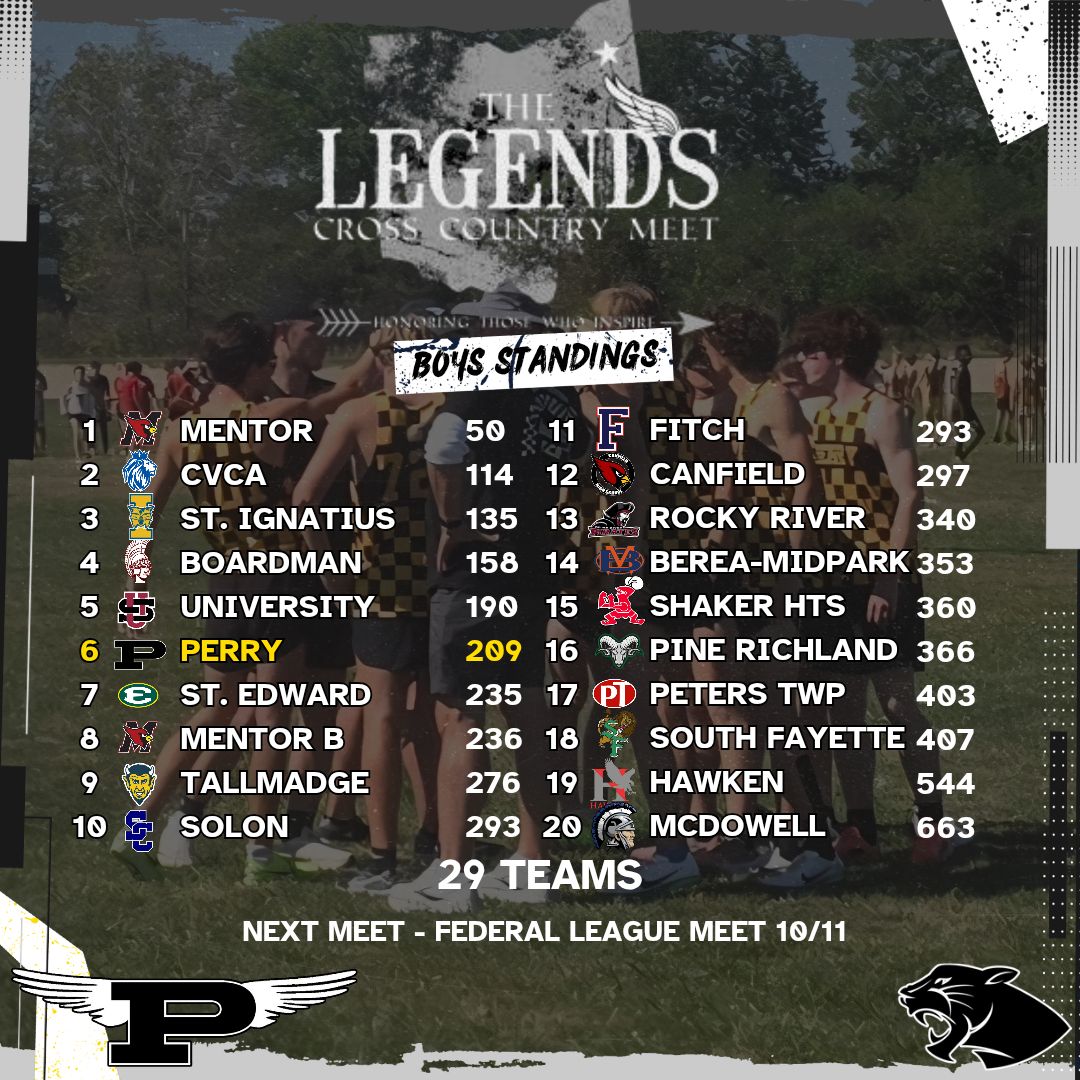 Here's the standings for the girls and boys races at the Legends Meet this past weekend.