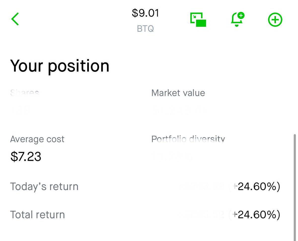 It was a good day to buy $btq