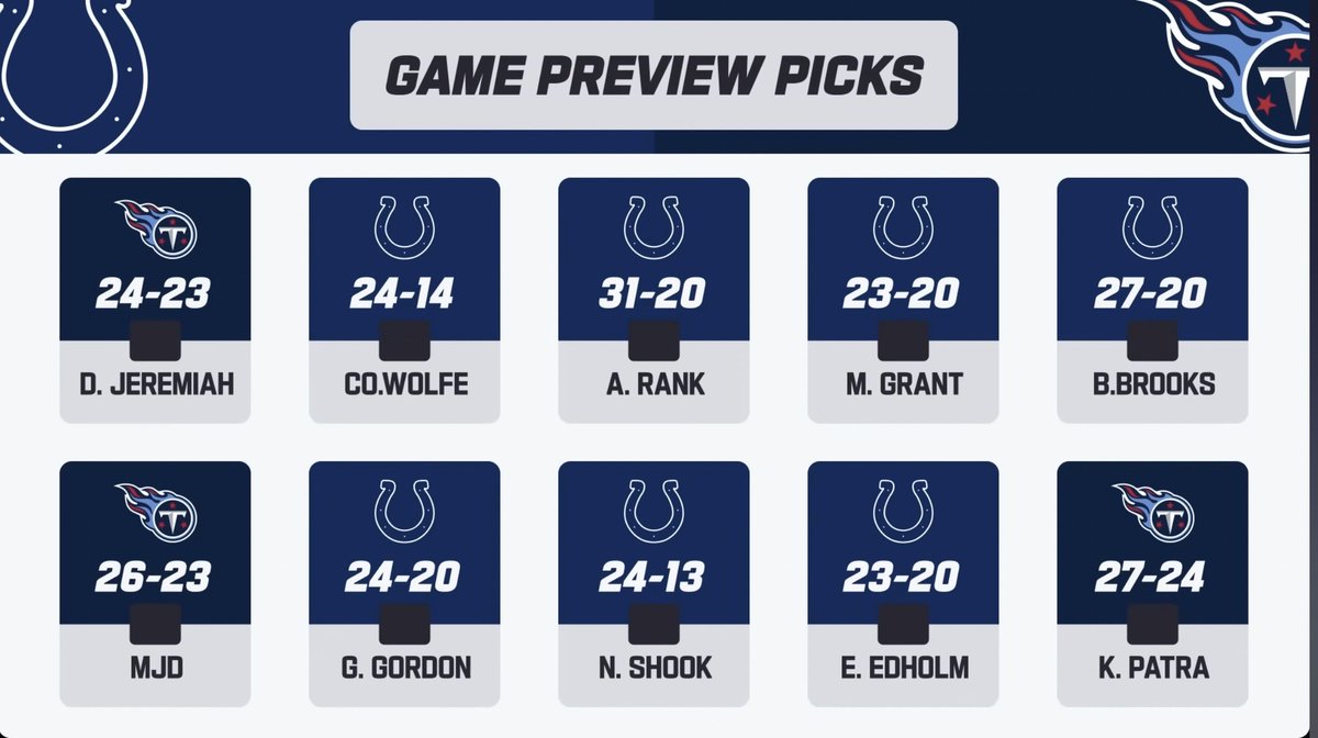 So, <a href="/MJD/">Maurice Jones-Drew</a>, are you saying the Colts are on track to go 0-17? You’ve been predicting a loss every game this season. It’s time to let this rivalry go since you haven’t faced the Colts in years, man.