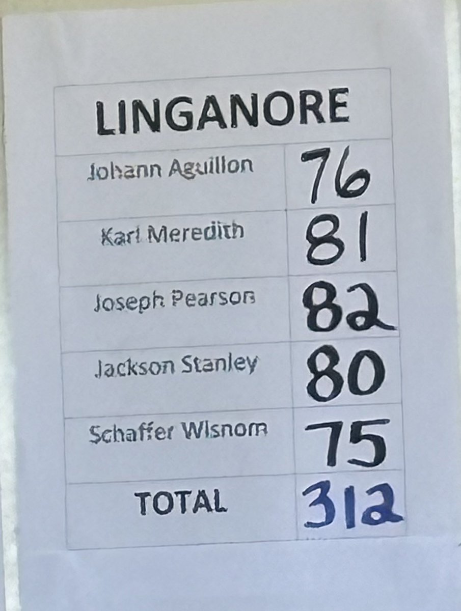 ⛳️ District 1 State Qualifier ⛳️

Linganore qualifies for the Maryland State Golf Tournament, posting a 312 at Black Rock!