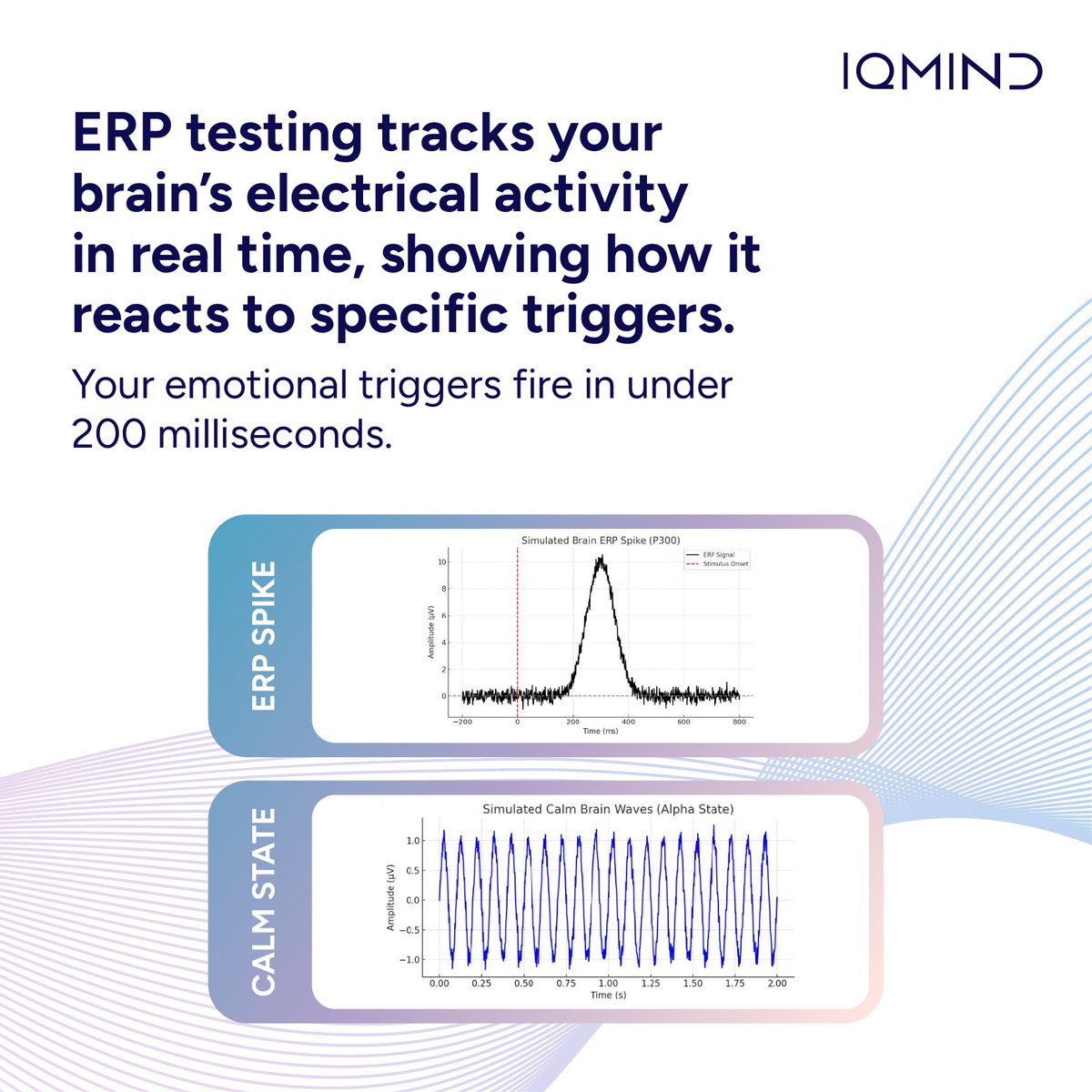 IQMINDInc's tweet photo. IQmind technology lets us measure your brain’s reaction to triggers before you’re even aware of them.

It reveals hidden responses before you’re even consciously aware of them.

Double-tap if you want better emotional control.

#ERPTesting #braintuneup #Iqmindinc #MindBalance https://t.co/gfyTEqMtkA