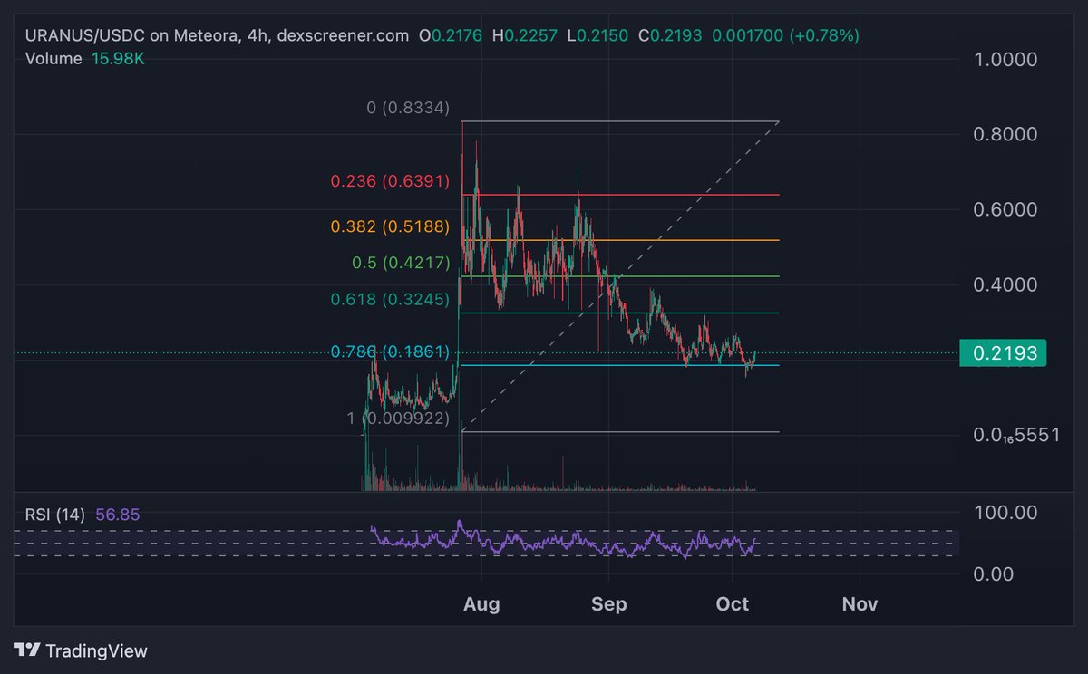 Monster candle loading on uranus