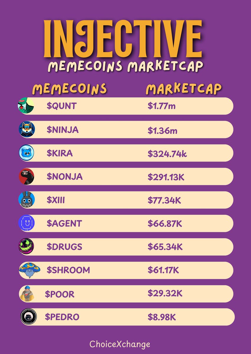 $INJ Memecoins tweet media