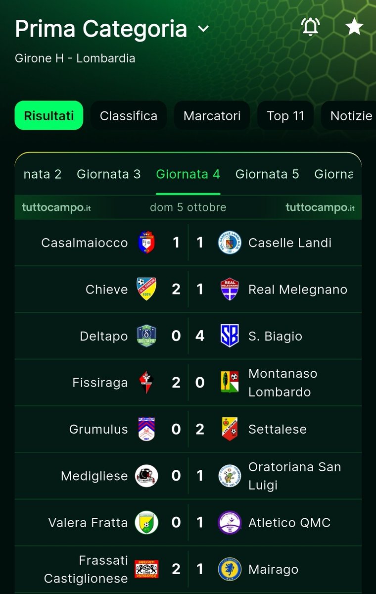 settalese's tweet photo. @LucaColucci1 @ColucciLc @Calciodiretta24 @comunesettala @mar_co_lucci @settalacalcio @LegaDilettanti @AlzaniRiccardo @tuttocampo @ilCittadinoLodi @SbordoniMa39431 @lupisimone03 Domenica 05 Ottobre 2025
Ore 15.30
#Grumulus - @settalese 
#primacategoria #gironeH #Lombardia 
@ilCittadinoLodi 

Dopo la 4a giornata: ancora nella parte alta della classifica.

Bravi ragazzi !!! https://t.co/4b83BtAfoe