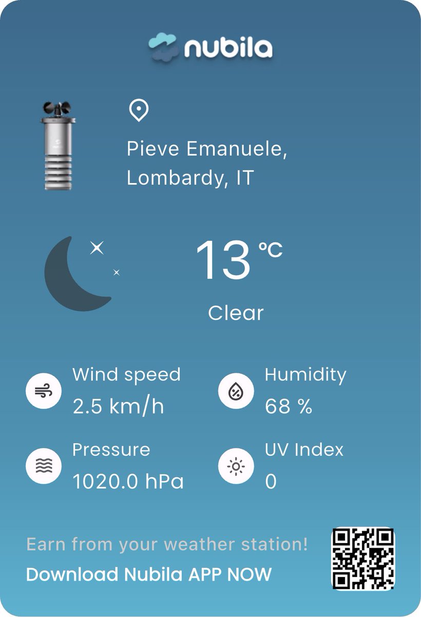 I'm sharing today's real-time weather from Pieve Emanuele, Lombardy, IT on the <a href="/nubilanetwork/">Nubila Network</a>. 🌡️13°C, 💧68%, 💨2.5km/h, 📊1020.0hPa, ☀️UV:0. Join me and earn rewards for spreading real-world weather! 🌤️ #MarcoWeather #Nubila #WeatherToEarn