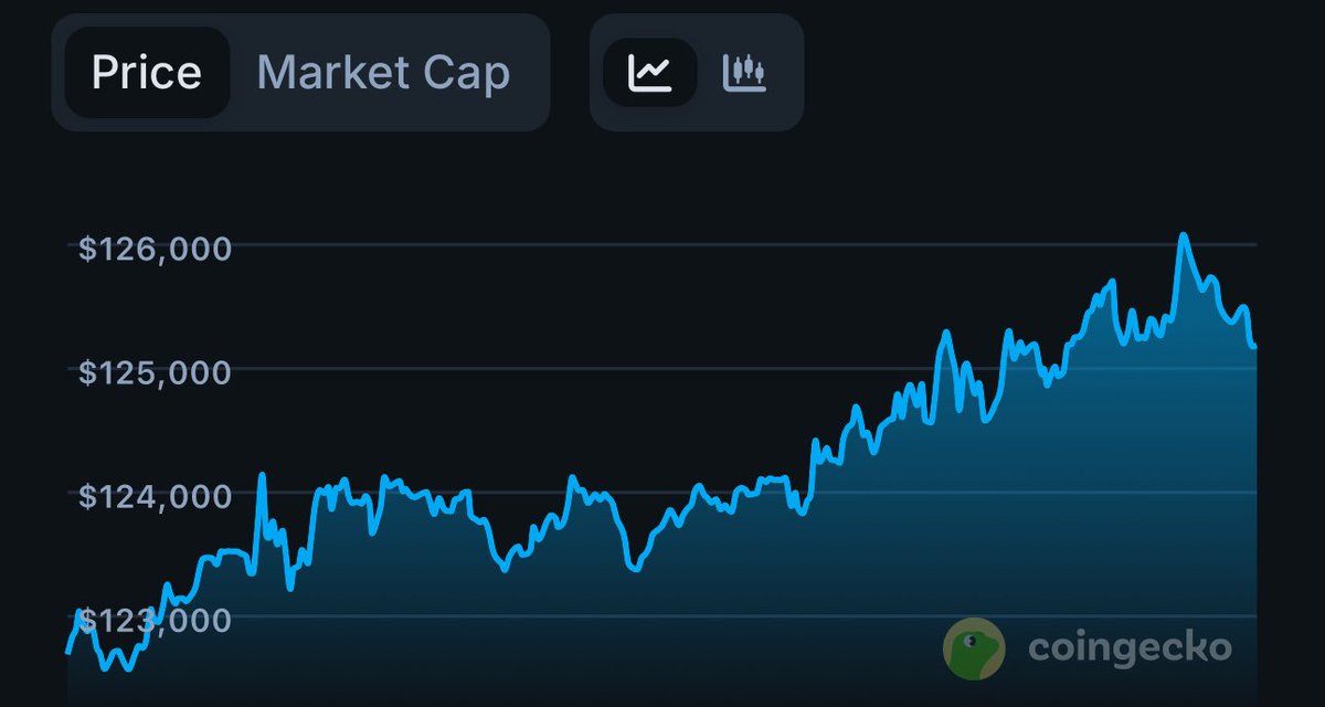 flex_web3's tweet image. New ATH $126.000 

We staying cool 😎 What do you think is Next $130k or $108k?