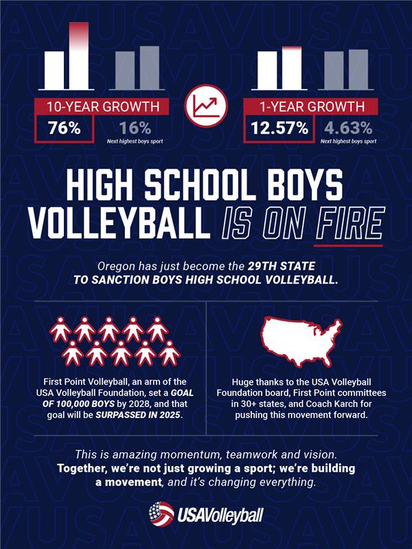 USA Volleyball tweet media