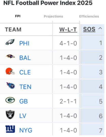 Fly Eagles Fly Bets tweet media