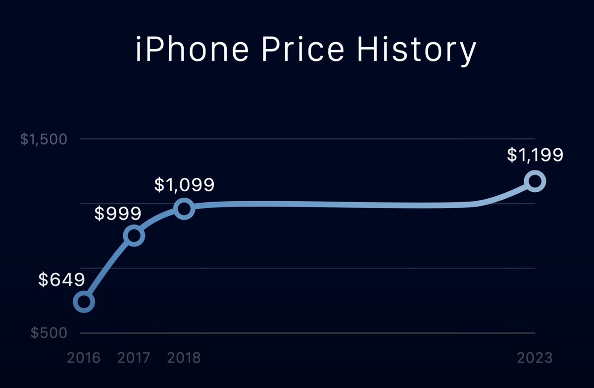 I think we may have a chartcrime <a href="/ChartCrimes/">Chart Crimes</a>