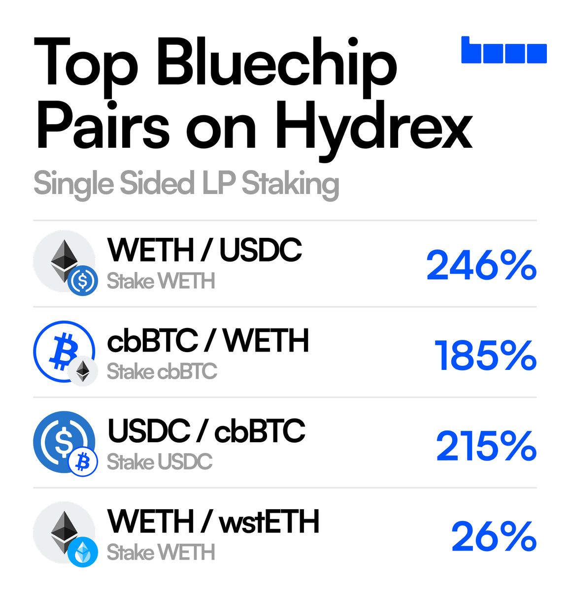 HydrexFi's tweet photo. Make the most of Bitcoin's ATH with Hydrex bluechip pairs.

Single sided LP deposits available for your favorite majors.

Start earning today: https://t.co/vFojSqSfBv https://t.co/3pDTx6NC8k