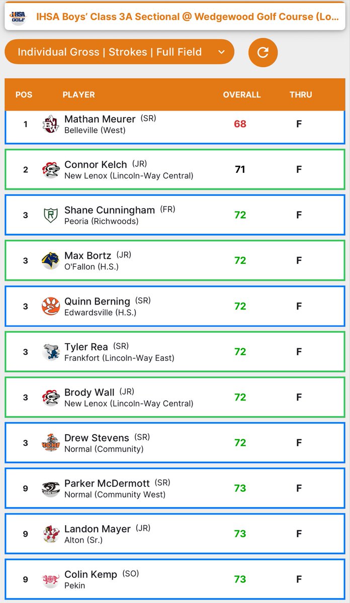 Pekin Dragons Golf tweet media