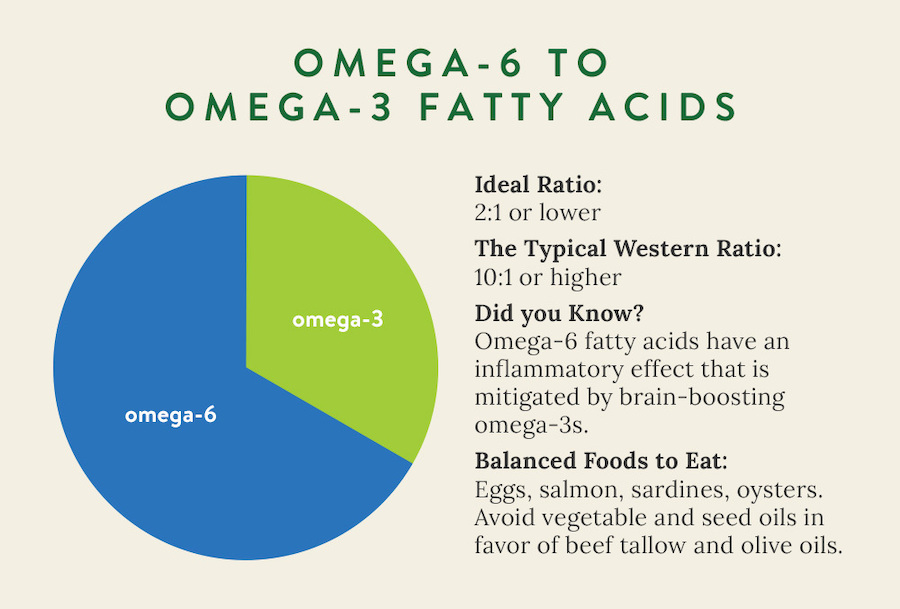 KristenJakobitz's tweet image. The omega-3 to omega-6 ratio in your diet is critical for controlling inflammation as you age. 

Cut back on processed vegetable oils (high omega-6) and boost wild-caught fish and flax/chia seeds (high omega-3). 

Balance is key. 

#Omega3 #InflammationControl #HealthyLiving