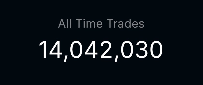 BREAKING 🔊🔊

<a href="/SaucerSwapLabs/">SaucerSwap Labs</a> has added 4M transactions in just 147 days, raising the total to 14M trades since reaching the 10M milestone.