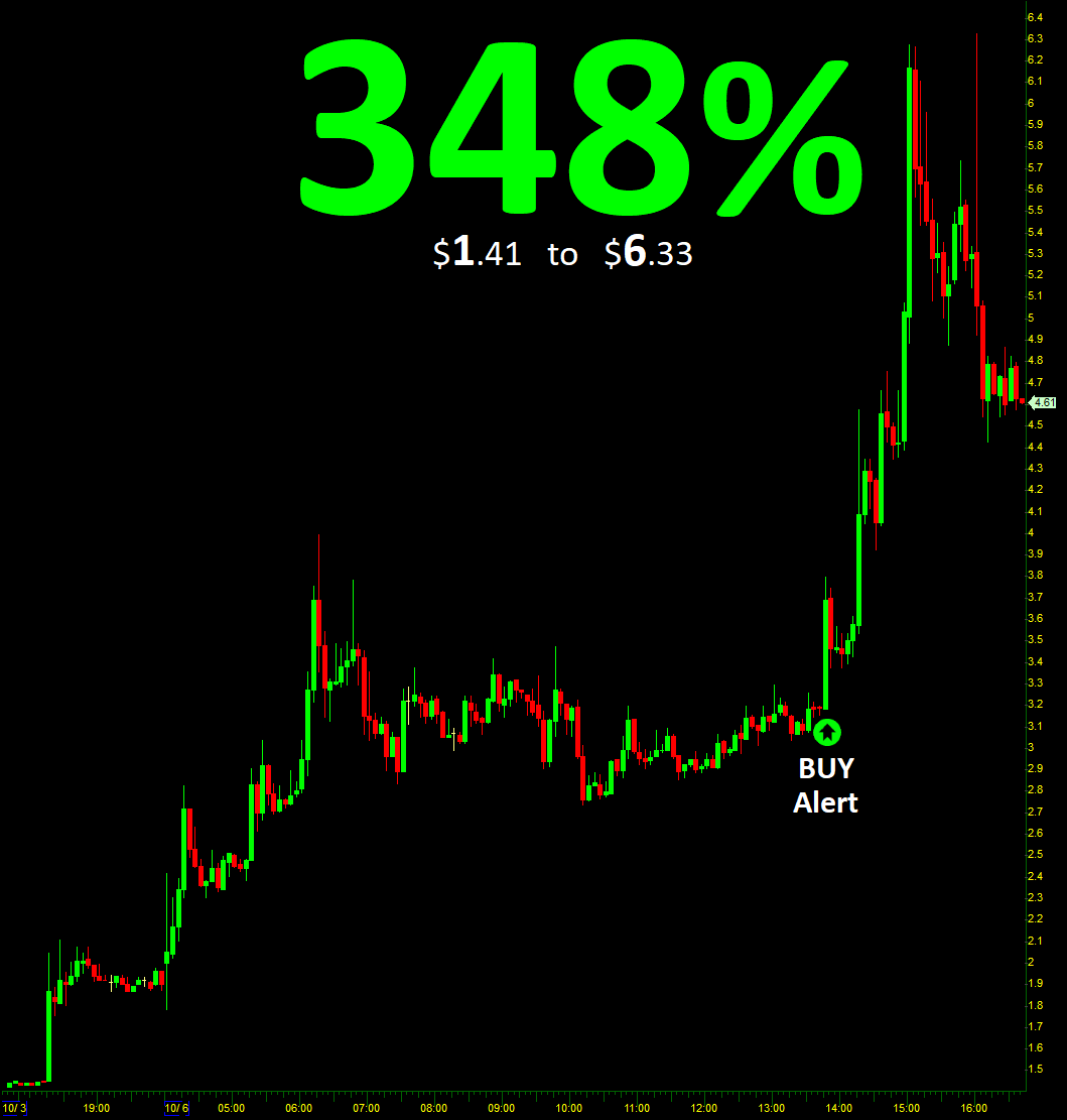 ProfitTradeRoom's tweet photo. 💥Biggest gainer of the day 💪 $1.41 to $6.33 on 200M volume $SOPA 

348% move speaks for itself

Buy Alert sent out at the start of massive vertical run https://t.co/CoMfPj5Uhy