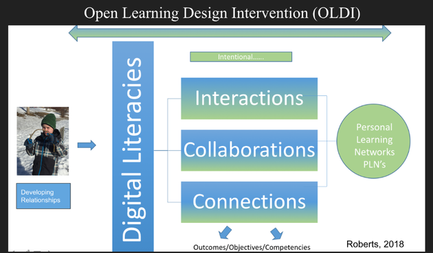 IjioeJournal's tweet image. Sharing a Pragmatic Networked Model for Open Pedagogy: The Open Hub Model of Knowledge Generation in Higher-Education Environments

onlineinnovationsjournal.com/streams/editor…

#OpenPedagogy #ConnectedLearning #DigitalLiteracy