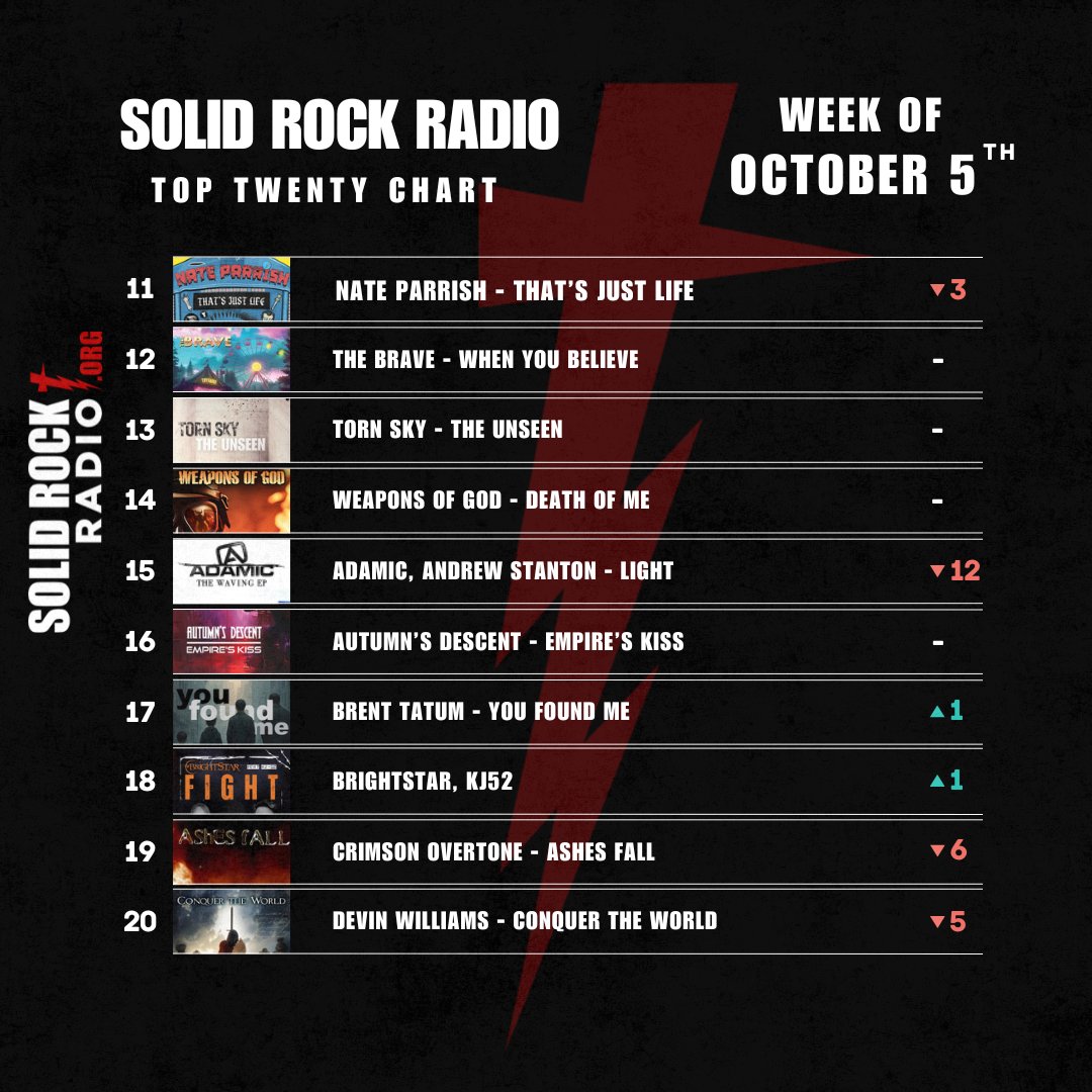 Solid Rock Radio (@solidrockradio) on Twitter photo 