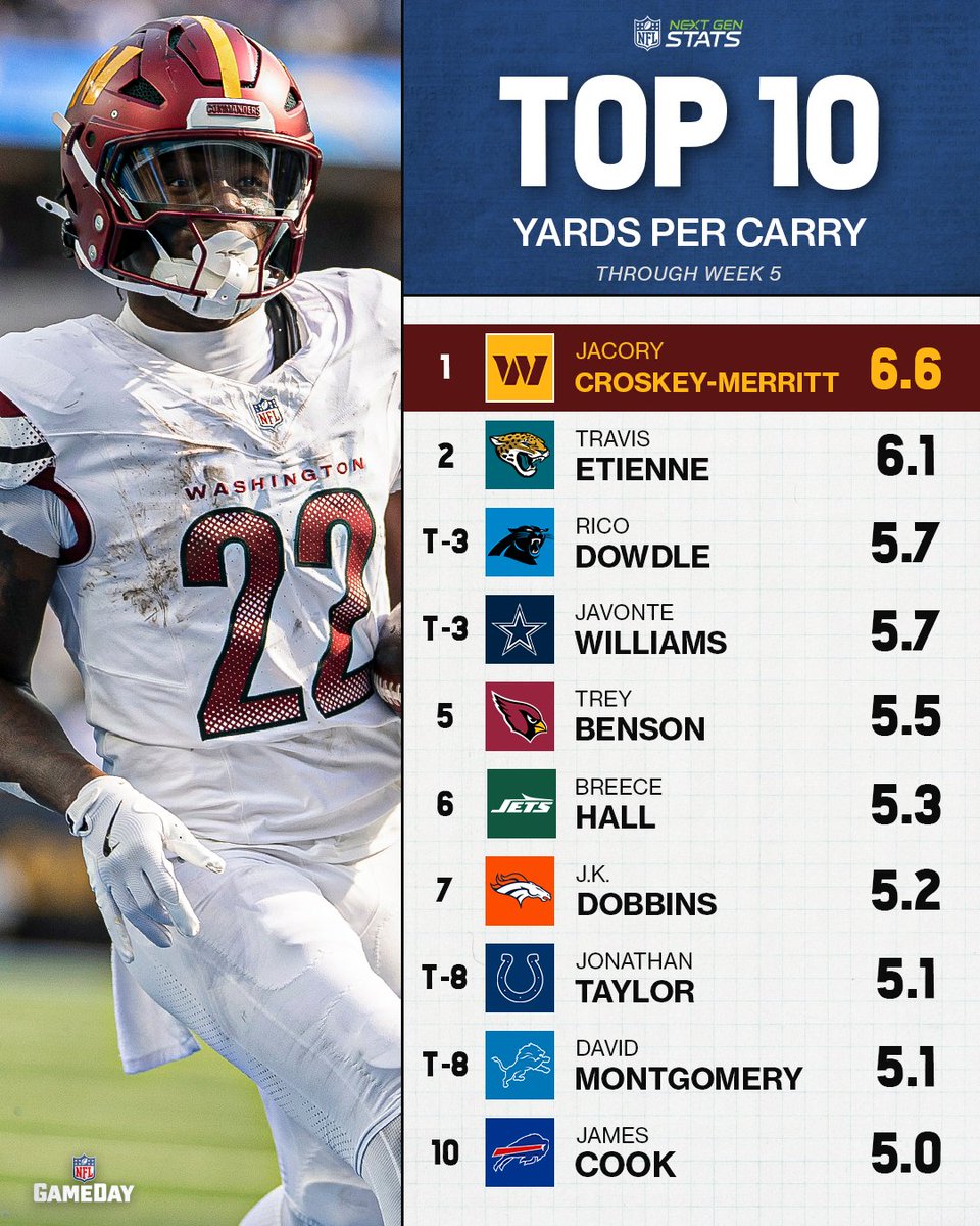 It's Bill's world and we're just living in it 🌎

#RaiseHail