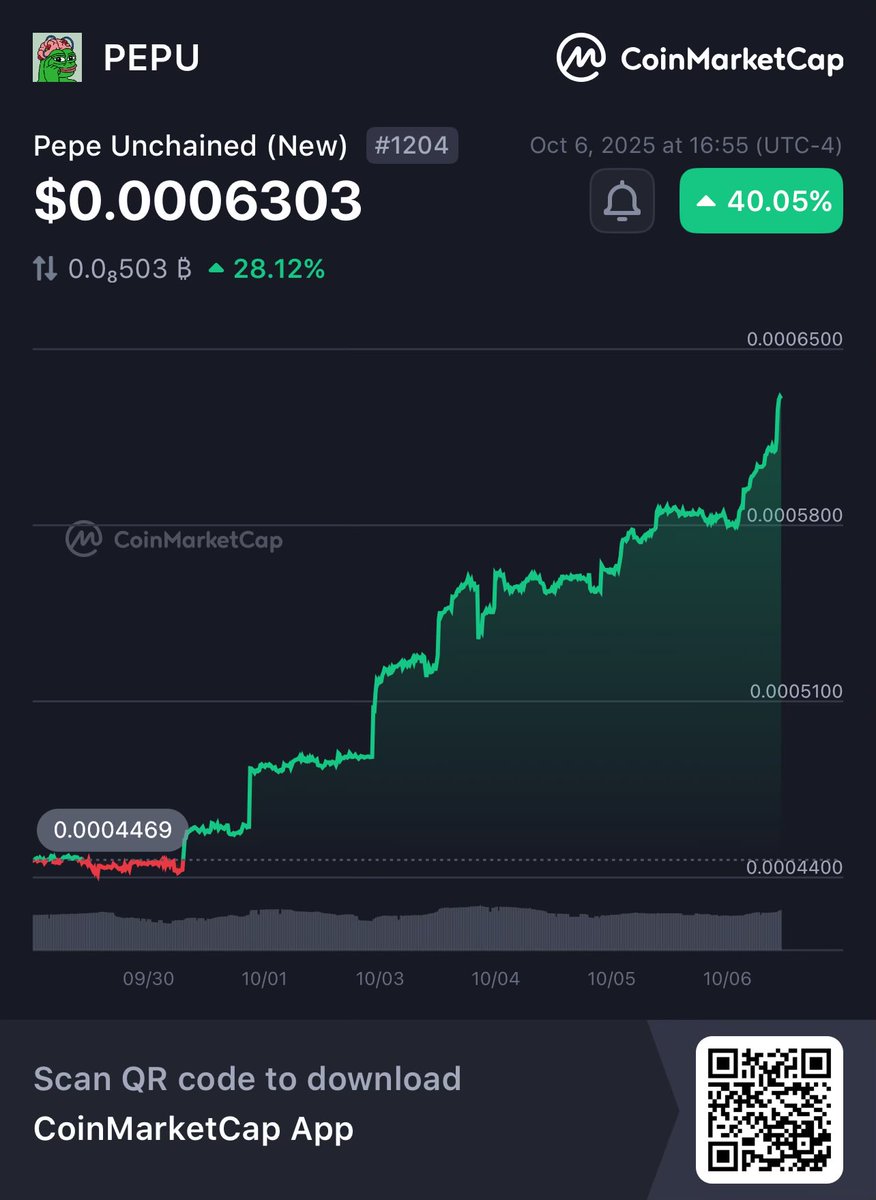 PepuBobbyBooost's tweet image. Hey, check @pepe_unchained out!
👀Pepe Unchained (New) PEPU $0.0006303 +40.04%
@CoinMarketCap 🚀
coinmarketcap.com/currencies/pep…