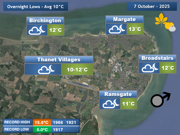 ThanetWeather's tweet image. 7th October, 2025 - FORECAST/HISTORY 
Overnight: A clear night to start but patchy cloud expected to roll in during the early hours. Lows dropping towards 10-11°C. 

Daytime: Mainly cloudy with occasional sunny intervals. The day feeling slightly cooler than Monday with highs…