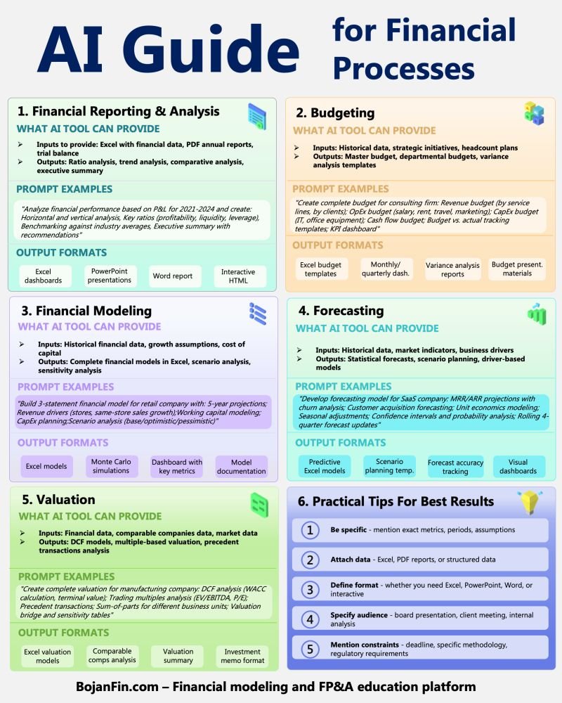 BojanRadojici10's tweet image. If you’re not using AI in your financial processes, you’re losing time, accuracy, and competitive advantage.

Finance professionals often waste hours on manual tasks that AI can complete in minutes — freeing you up for strategic thinking.

That’s why I created this AI Guide for…