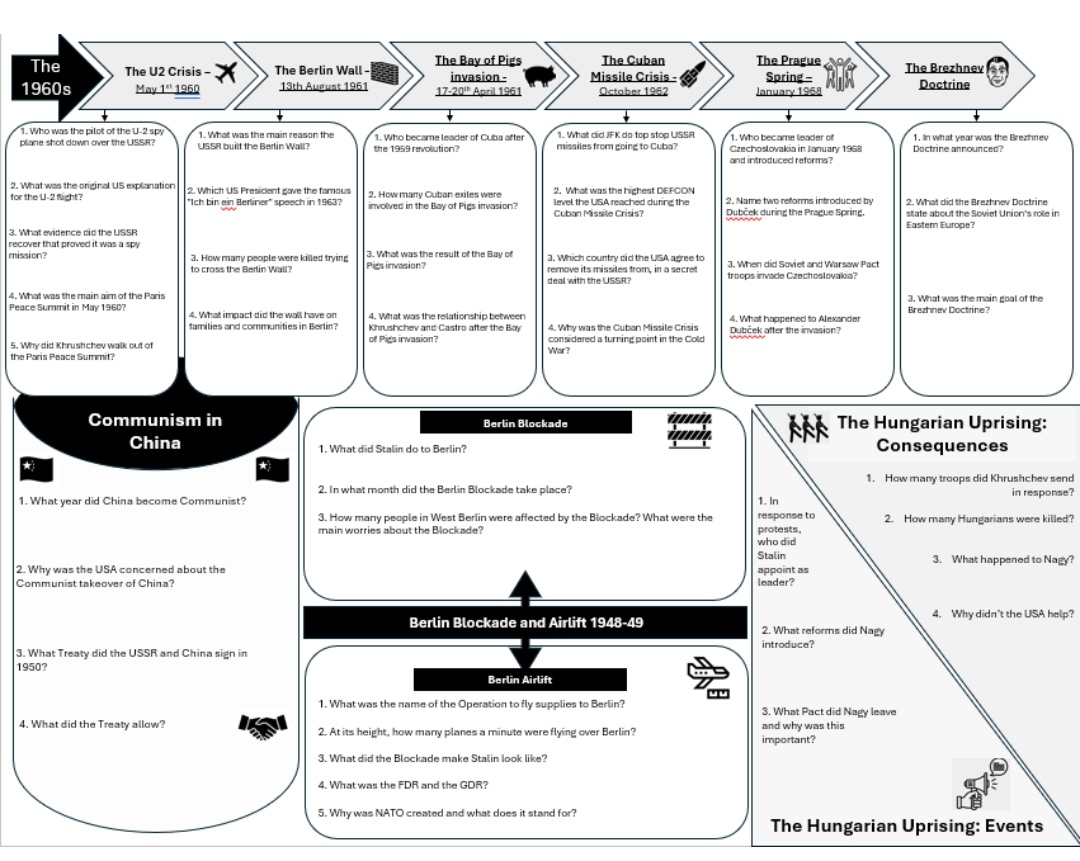 A quick spotlight revision sheet for rehearsal exams. Conflict and Tension: East and West. I forget how much I love making revision worksheets, then I spend hours on them 😅
