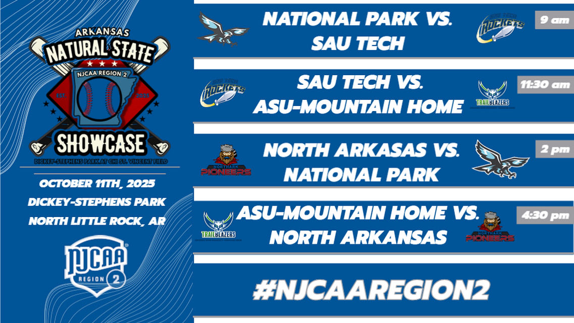 It’s Natural State Classic week! 

TrailBlazer Baseball prepares this week for two games at Dickey-Stephens Park on Saturday, October 11th! 

Excited to see all the TrailBlazer faithful in Little Rock on Saturday!