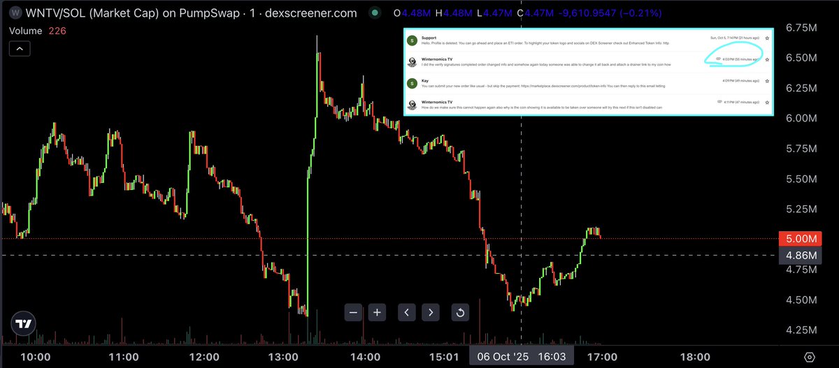 Looks like scammer was selling coins he stole right into us...bottomed it literally as soon as we hit <a href="/dexscreener/">DEX Screener</a> 2 fix smh....again we apologize 4 this they've assured us no one can access registration again...

Now back 2 ur regularly scheduled programming peeps 🥶🚀 $WNTV