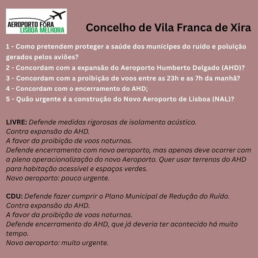Hoje publicamos o resumo das respostas que nos chegaram das candidaturas do concelho de Vila Franca de Xira.

Pode ler as respostas completas aqui: docs.google.com/document/d/1hl…