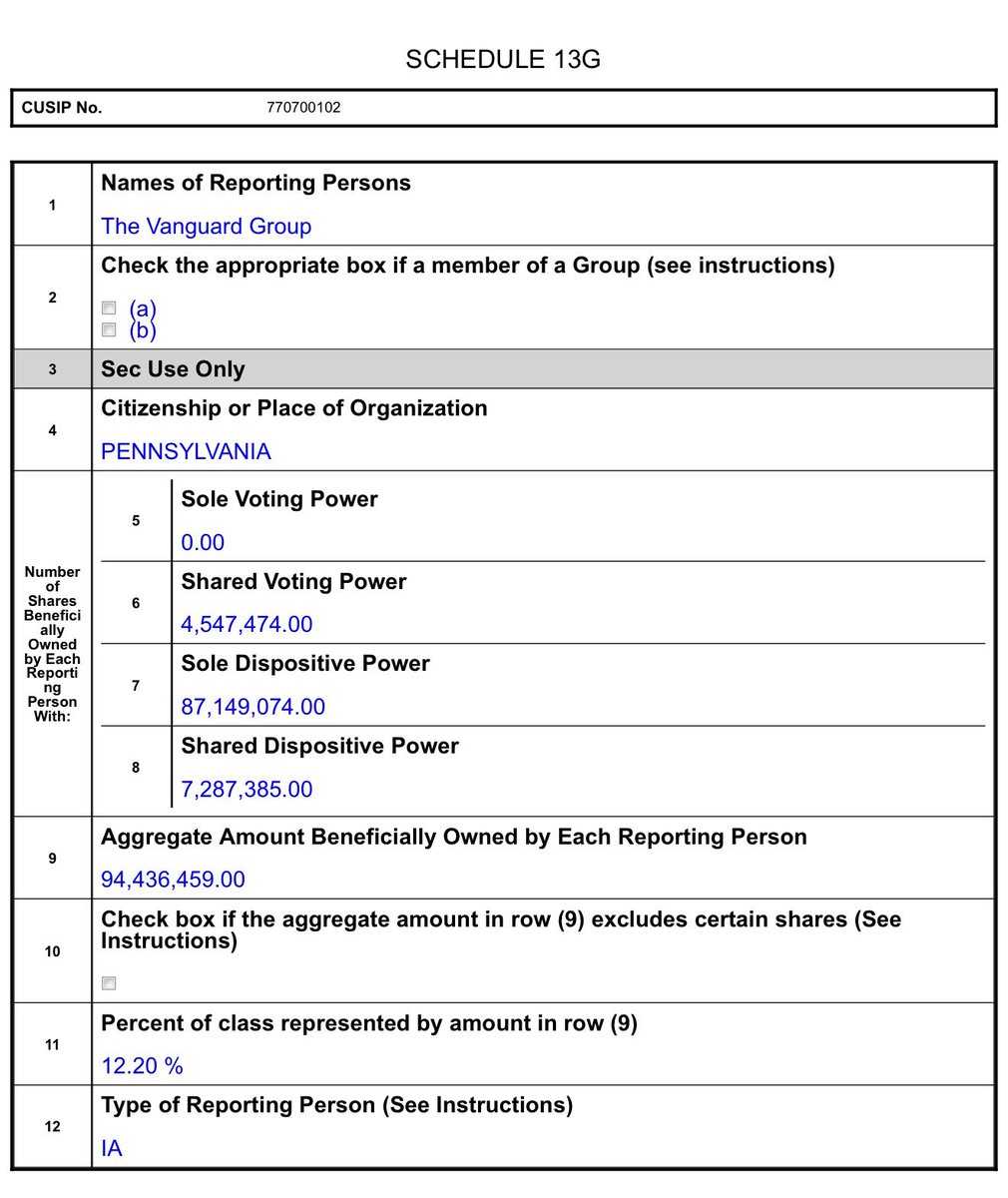 TrackFilings's tweet image. $HOOD The Vanguard Group has increased their position to 12.2% (previously 8.94%):

sec.gov/Archives/edgar…