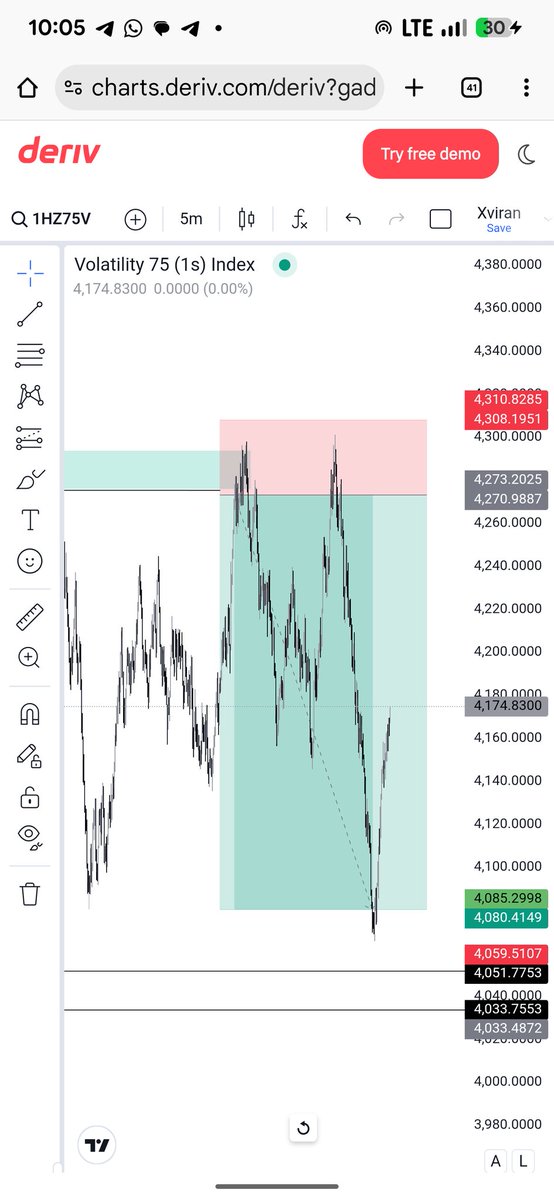 THISSXV's tweet image. New week, same grind📈🦅