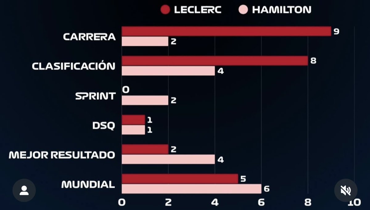 Formula 1 Maníacos tweet media