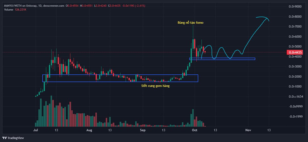 Quy tắc tư duy chu kỳ &amp; trend trong crypto – Phần 3

Hiểu rõ chu kỳ là nền tảng sống sót
Mỗi chu kỳ crypto có 4 giai đoạn: tích lũy → bùng nổ → phân phối → suy thoái.
Đa số thua vì mua ở giai đoạn hưng phấn và bán ở giai đoạn sợ hãi.
Nắm được chu kỳ =