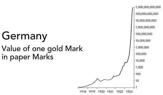 100 years exactly and we are seeing it again.  This will be the #gold chart priced in all fiat in our time.  Hope you're ready.  Crypto was the distraction and the redirect of your funds.  The strategy to steal your wealth is playing out but not too late if you move now.