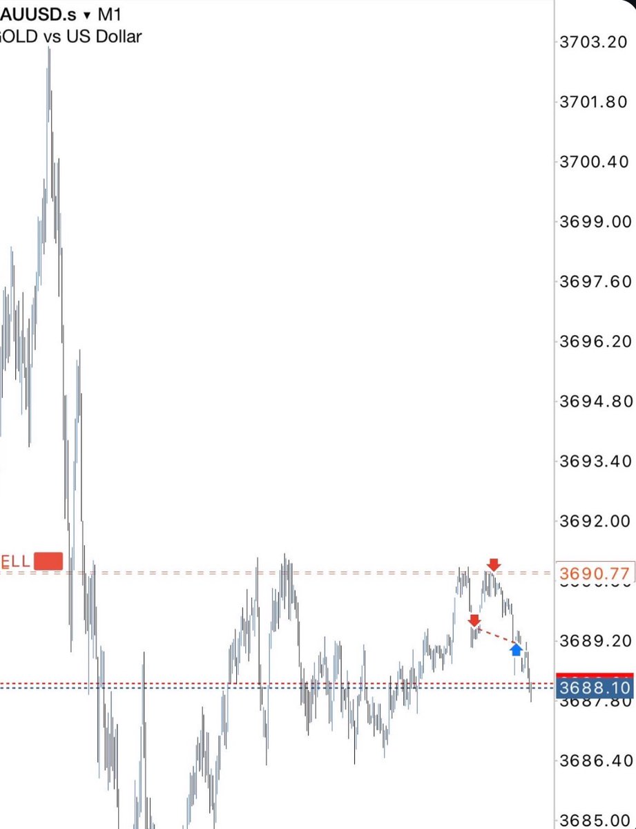 leratothebo10's tweet photo. My target here is to make up to $109,000 before this week runs out π€©π°
We are making good money πβ
#trading #TradingView #TradinStrategy g https://t.co/ZepMI6MfHs