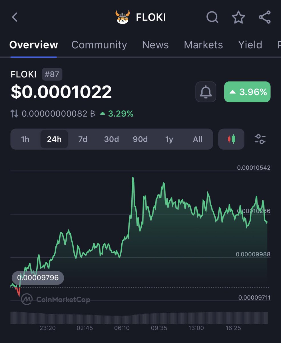 SlumDOGE Millionaire tweet media