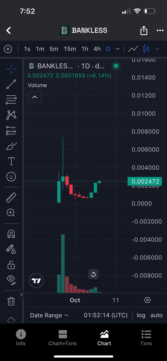 Once XPL is $2 how high will $Bankless be? 

I think 20-50 million+ with ease