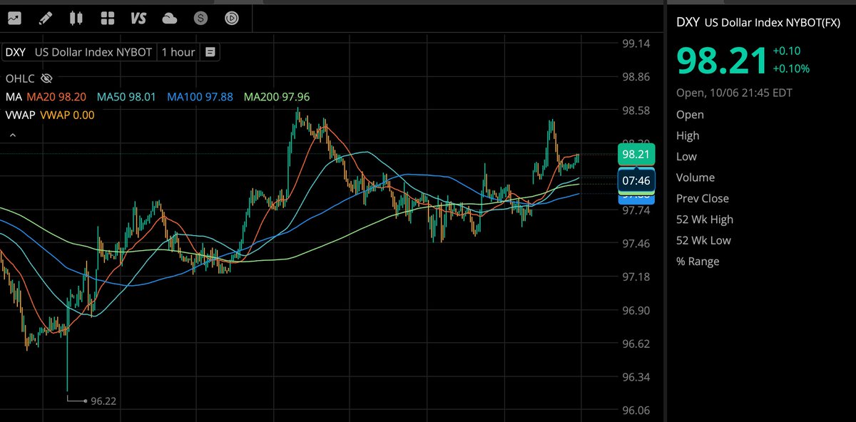 meetupsFlorida's tweet photo. Over the past week the US dollar index $DXY has been strengthening.  Today, the Japanese Yen fell against the Dollar on on political news.  
Screenshot image taken from my Webull Trading Platform: https://t.co/EMd2aCS59x