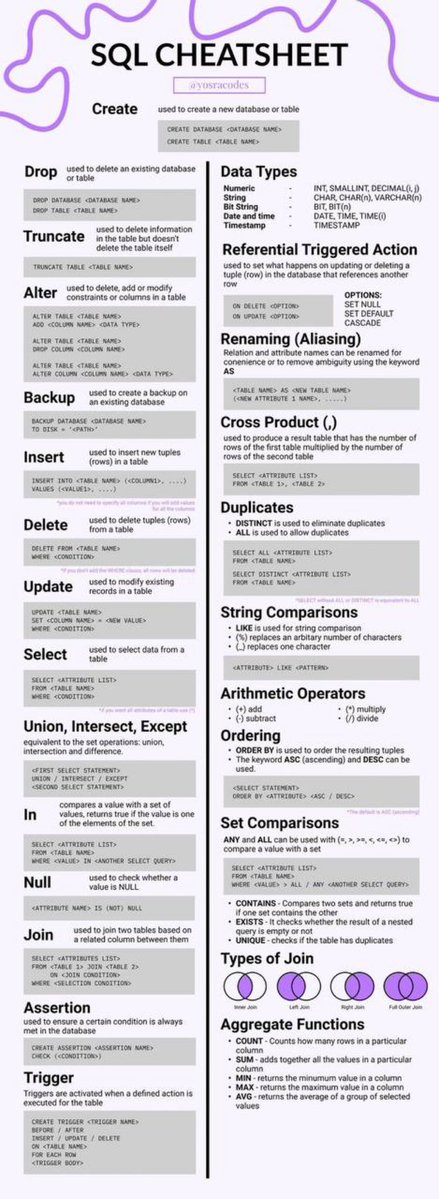 cursa247's tweet image. APUNTES ÚTILES DE SQL PARA TODOS LOS NIVELES 👨‍💻