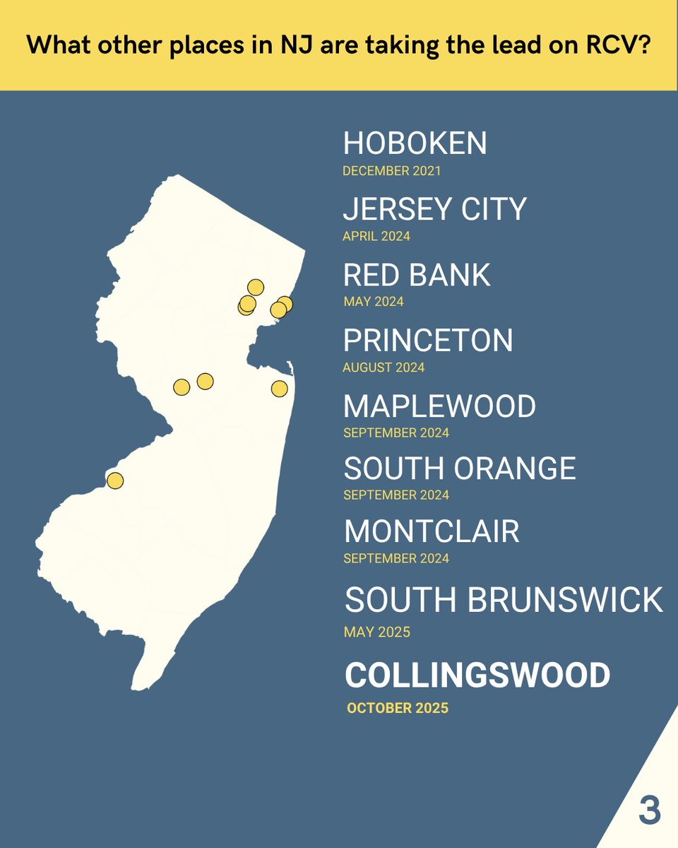Image for the Tweet beginning: Collingswood has joined 8 other