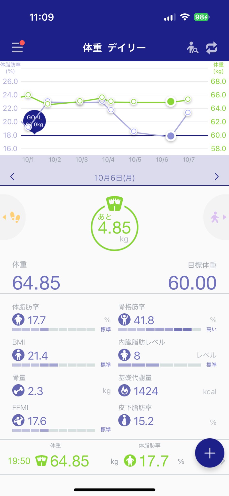 ♯痩せ♯ダイエット♡ものすっごーぃ効果を発揮24万がこの価格 せらねこ@Fenrir11 on X: 