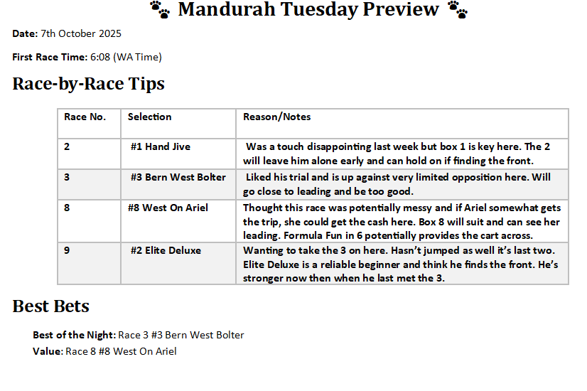 Some promising young dogs going around over the next couple of nights of chasing in WA. Looks a favourite friendly card at Mandurah tonight, my thoughts below 🤞
