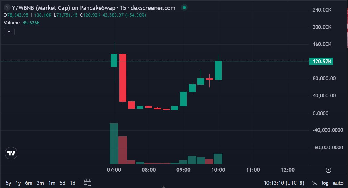 别人追快钱，我只想见证慢的奇迹。
1 ¥ = 1 RMB — sounds crazy until it happens.
未来正在这里生成 🐉