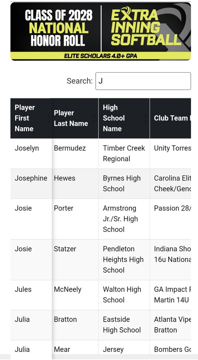 Thank you <a href="/ExtraInningSB/">EXTRA INNING SOFTBALL</a> for including me on the 2028 top pitchers list from the Northeast, and named on the 2028 National Honor Roll. I’m honored to be apart of both these list with so many good friends and teammates. <a href="/SoftbalAmerica/">Softball America</a> <a href="/TOP_D1RECRUITS/">Softball Top Preps Retweet</a> <a href="/CoastRecruits/">Coast 2 Coast Recruits</a>