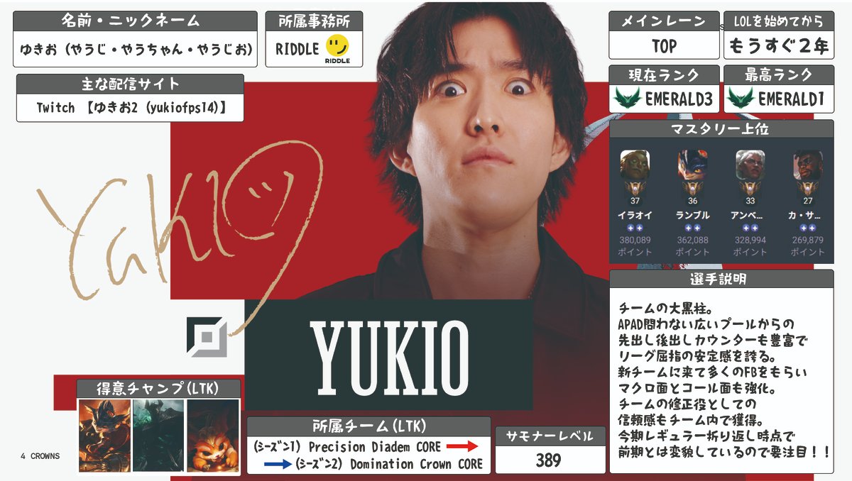 LTK season3 @まとめ垢 tweet media