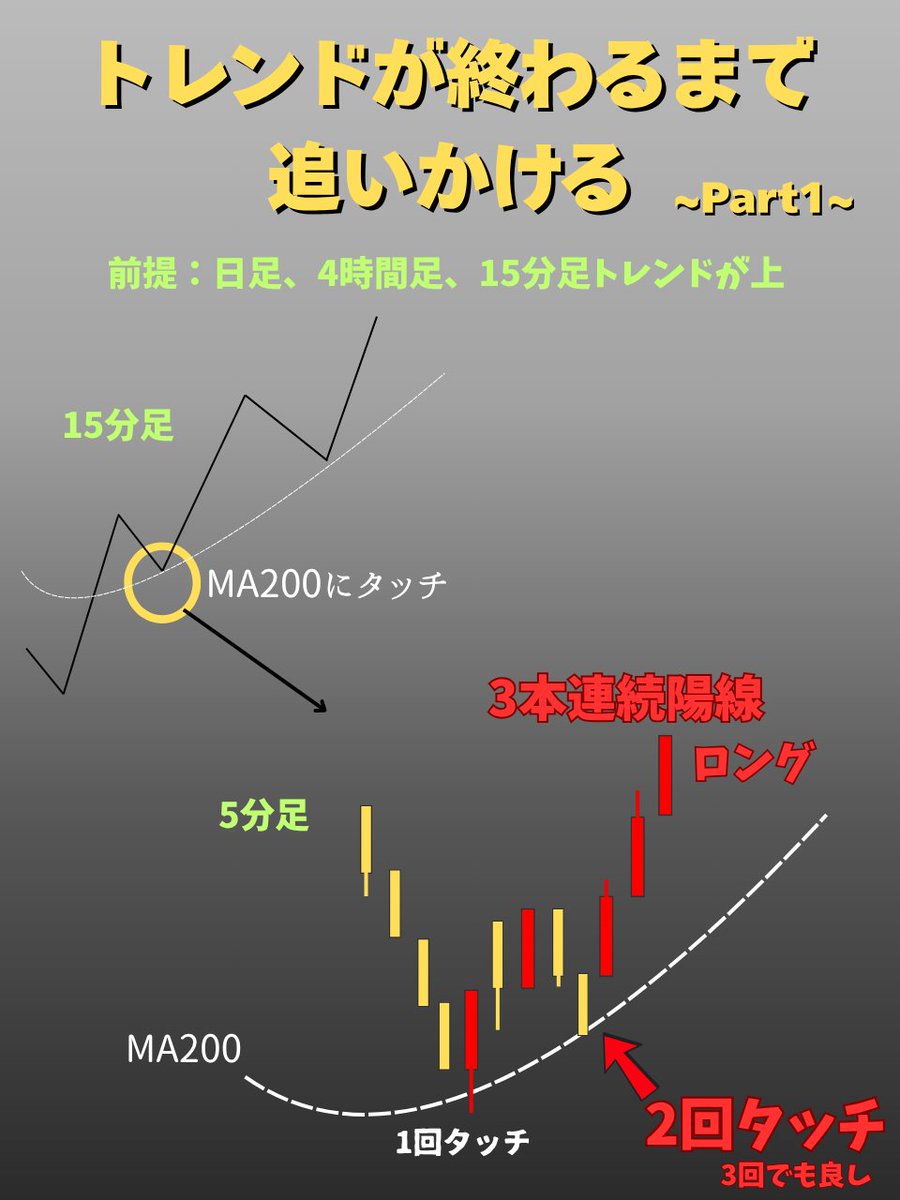スナさん / ゴールドtrader［GOLD×ドル円、ユロドル］ tweet media